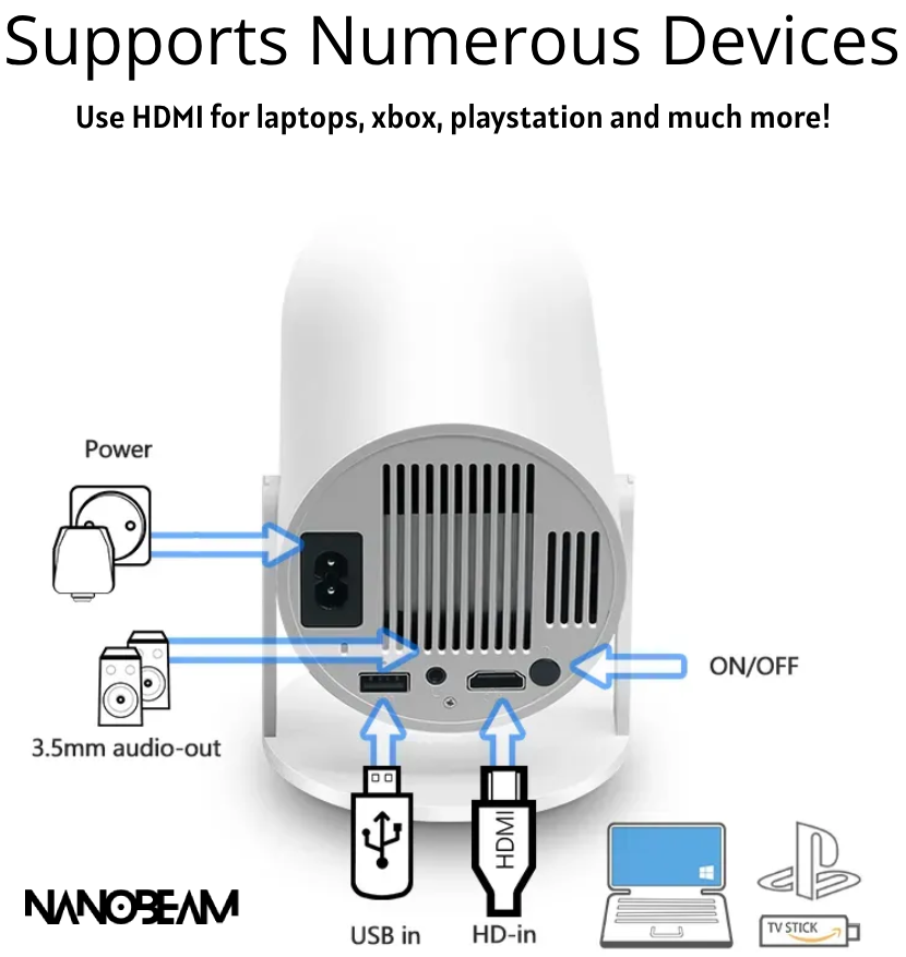 NanoBeam™ Mini Projector